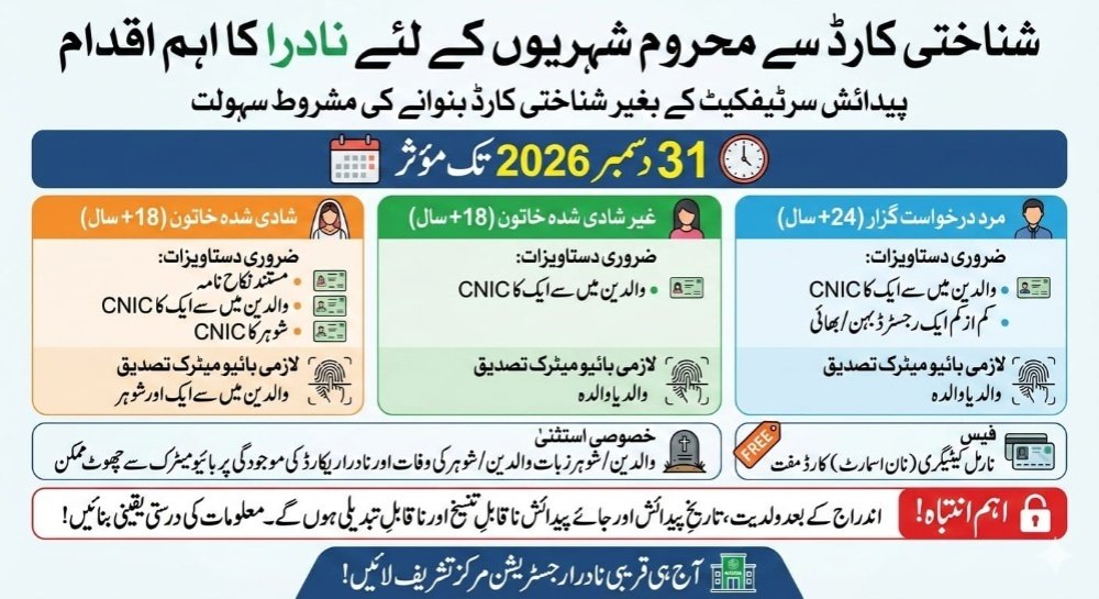 free-nadra-identity-card-guide-2026